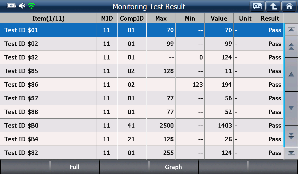 EOBD/OBD2 preview